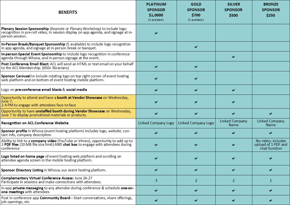 2023 Benefits Chart